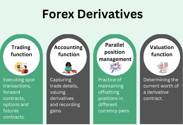 forex derivatives