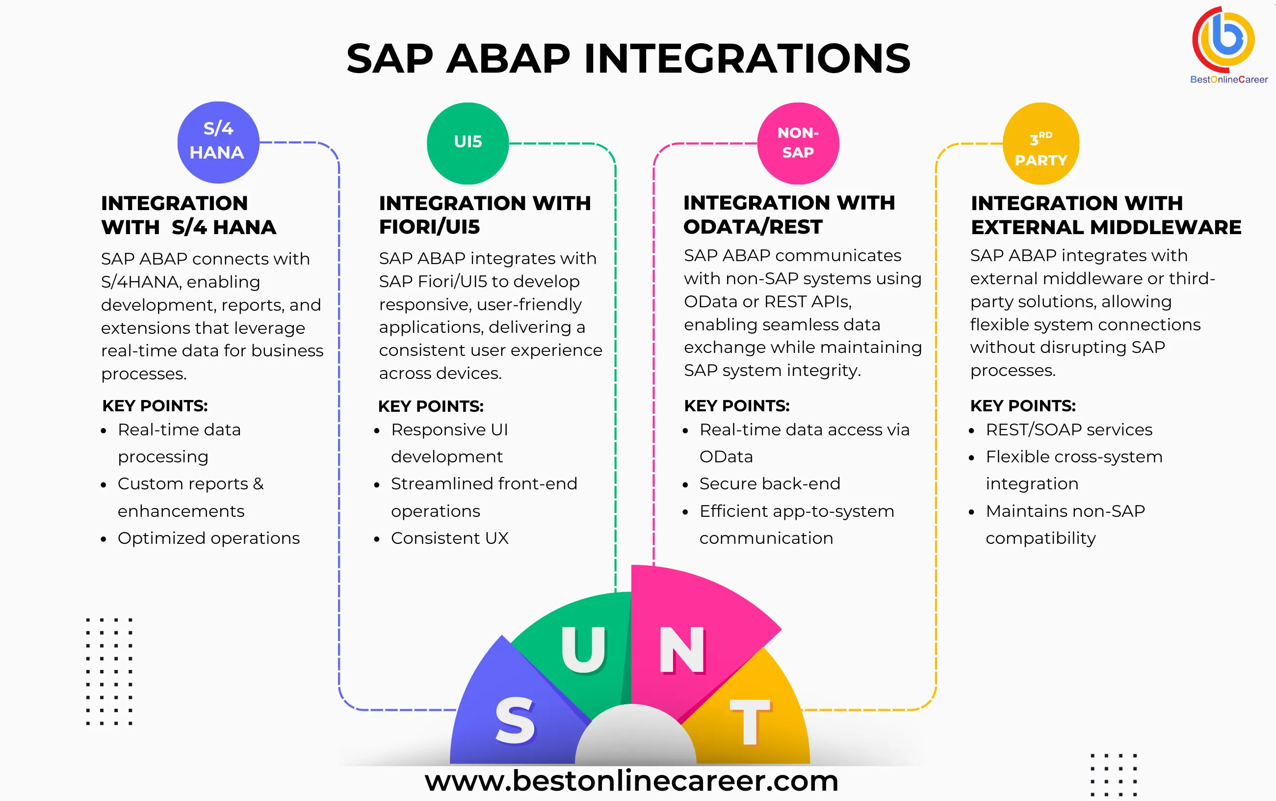 sap_integrations
