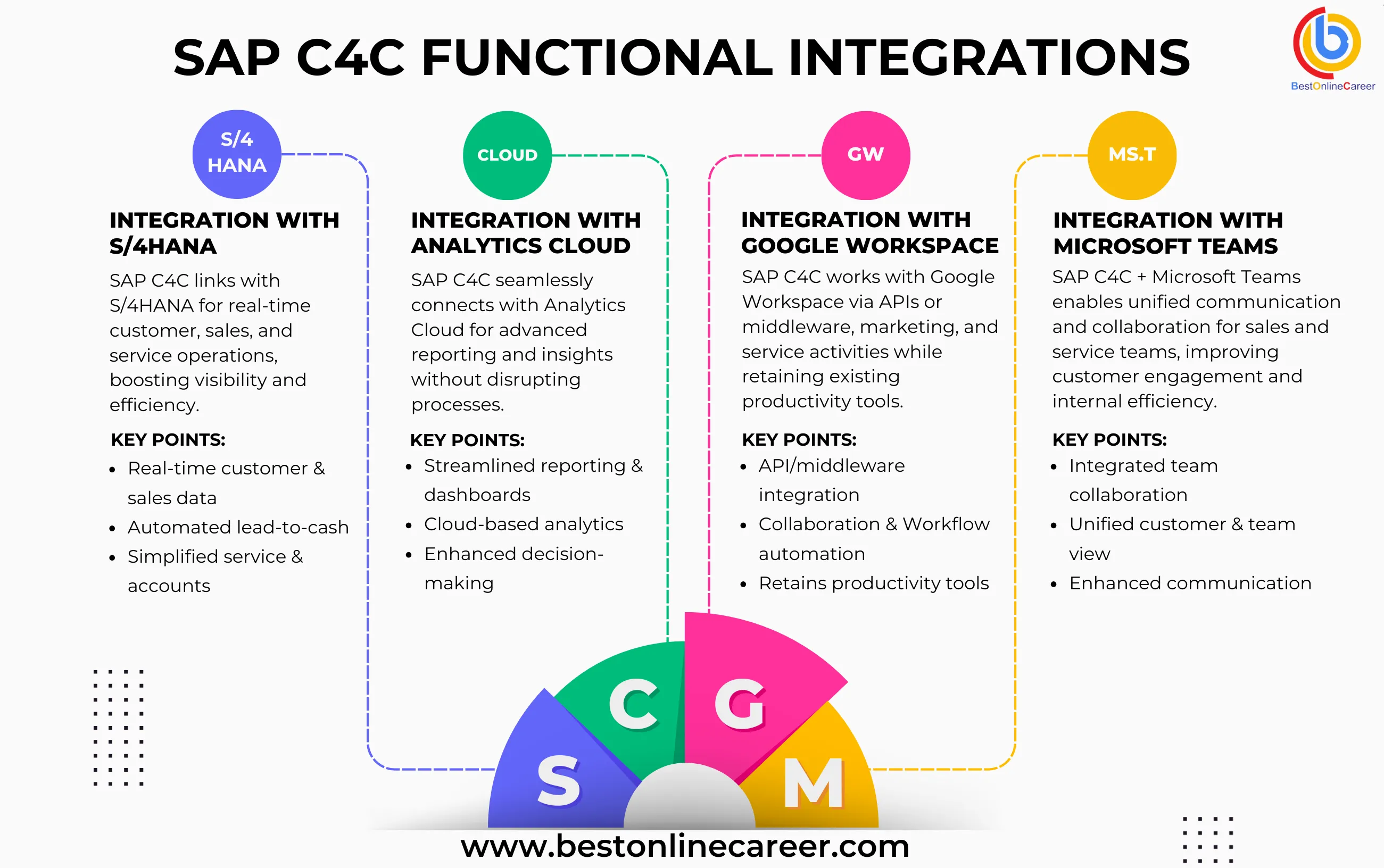 sap_integrations