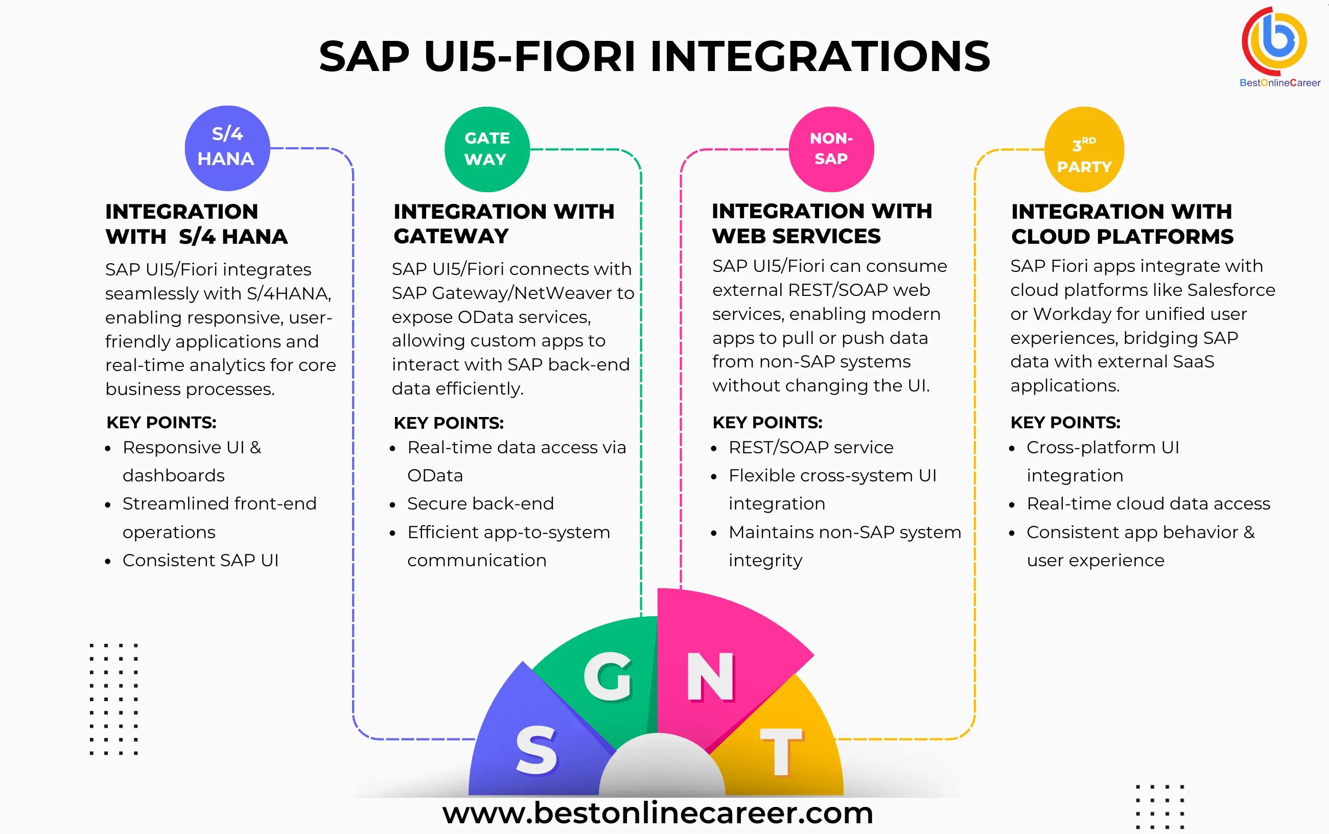 sap_integrations