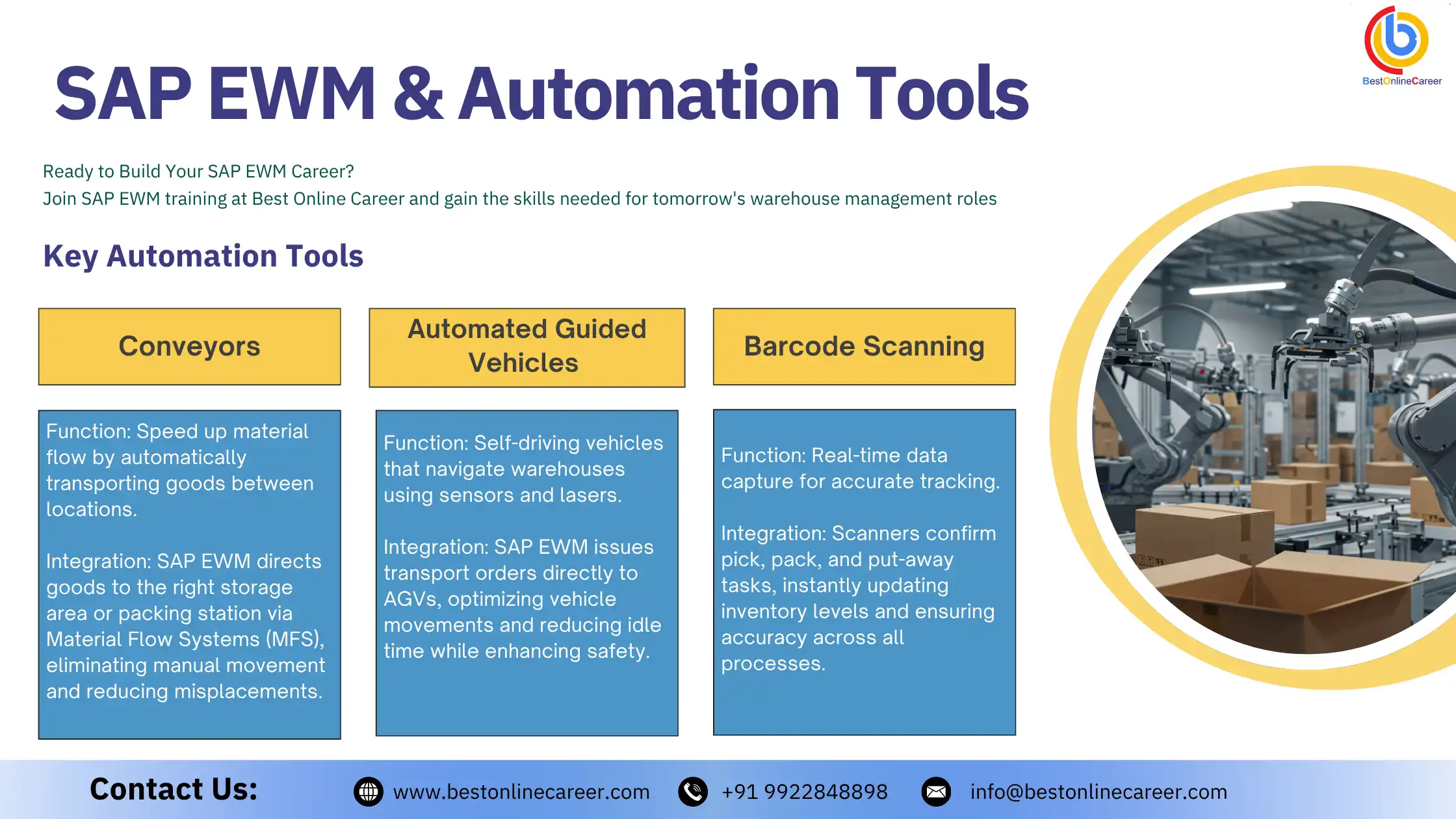 SAP EWM Training: Learn Warehouse Automation and Supply Chain Management